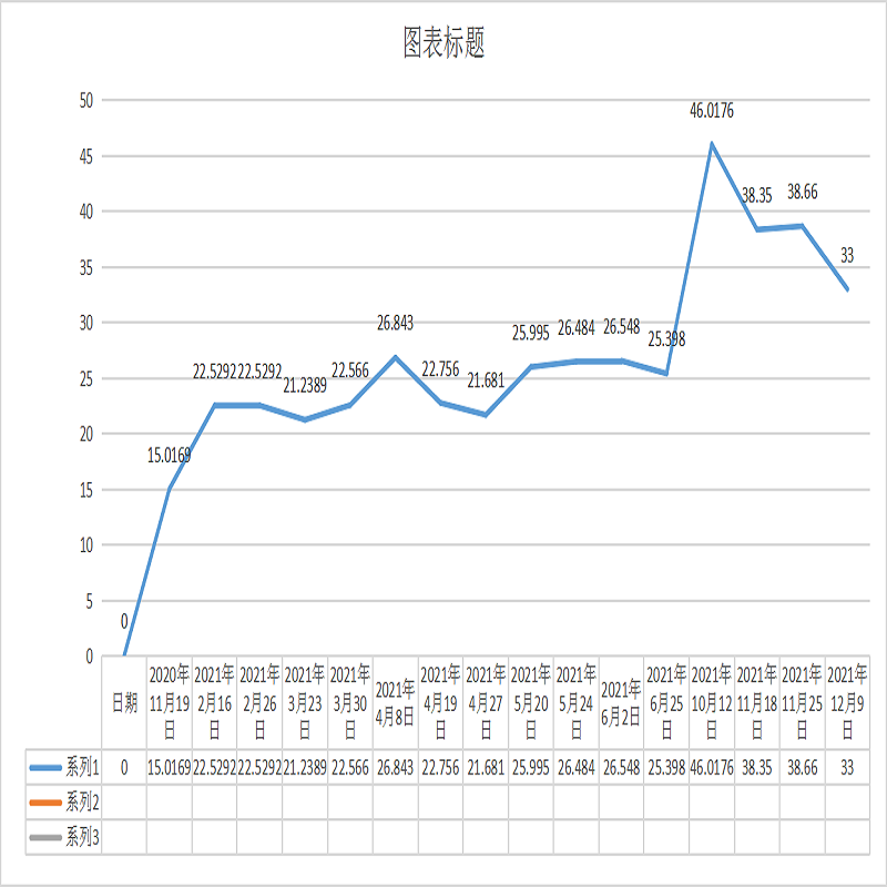 硅膠原料價格21年12月份有一點回落原因分析